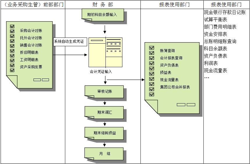 如何利用乐动线上平台(集团)官方网站
解决流程管理问题?